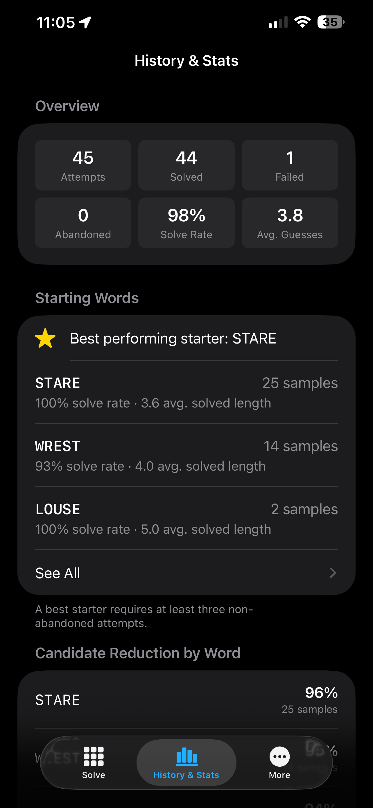 Stats overview and starting words Stats overview and starting words